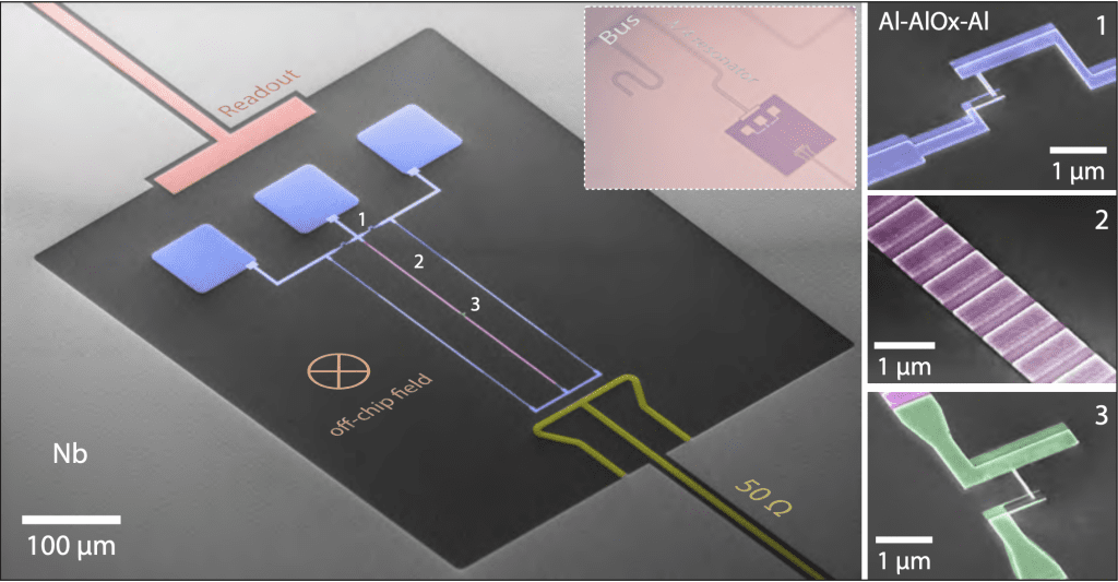 Superconducting Grid-States Qubit Implements Protected States, Advancing Quantum Computation and Information Processing