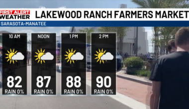 Farmer’s Market Sunday Forecast