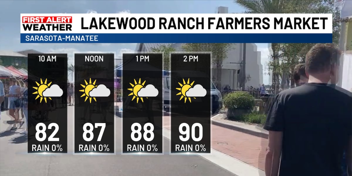 Farmer’s Market Sunday Forecast