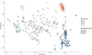 Olive tree flowering mapped to key genetic regions