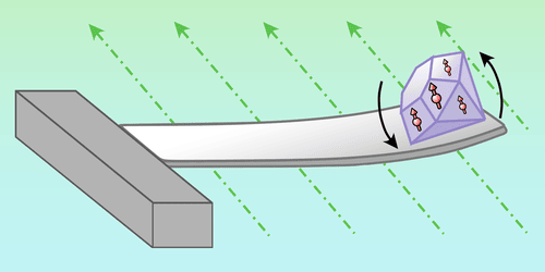 Diamond Defects Drive Dynamics