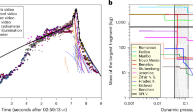 Catastrophic disruption of asteroid 2023 CX1 and implications for planetary defence