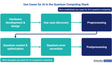 Quantum computing and AI: Synergy or deep tech rivalry?