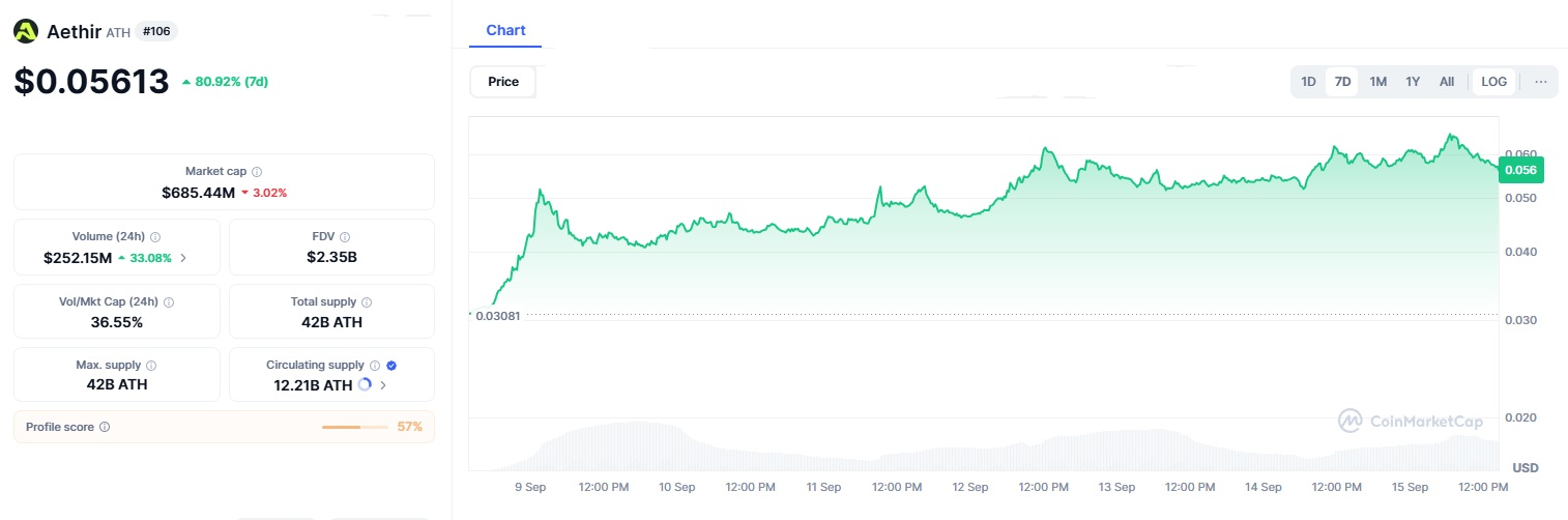 Aethir’s Mainnet Upgrade: Can Lower Latency Spark Major Growth in 2025? 3 ATH
