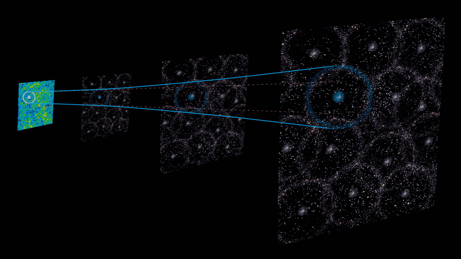 Big-Bang showing vast universe hollow