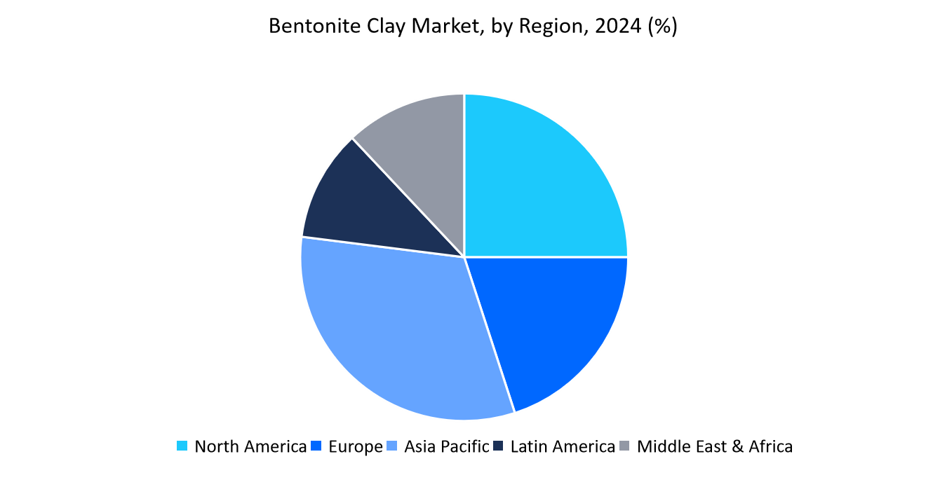 Bentonite-Clay-Market-by-Region-2024
