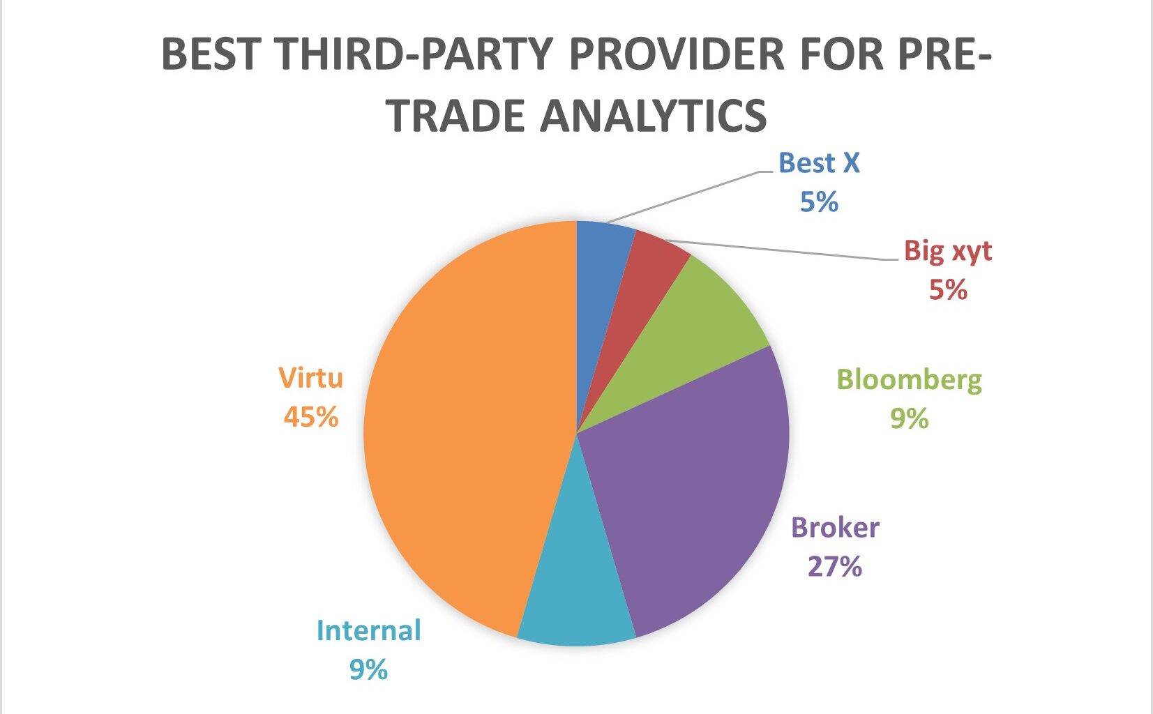 Trading under the microscope - Global Trading