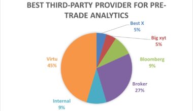 Trading under the microscope - Global Trading