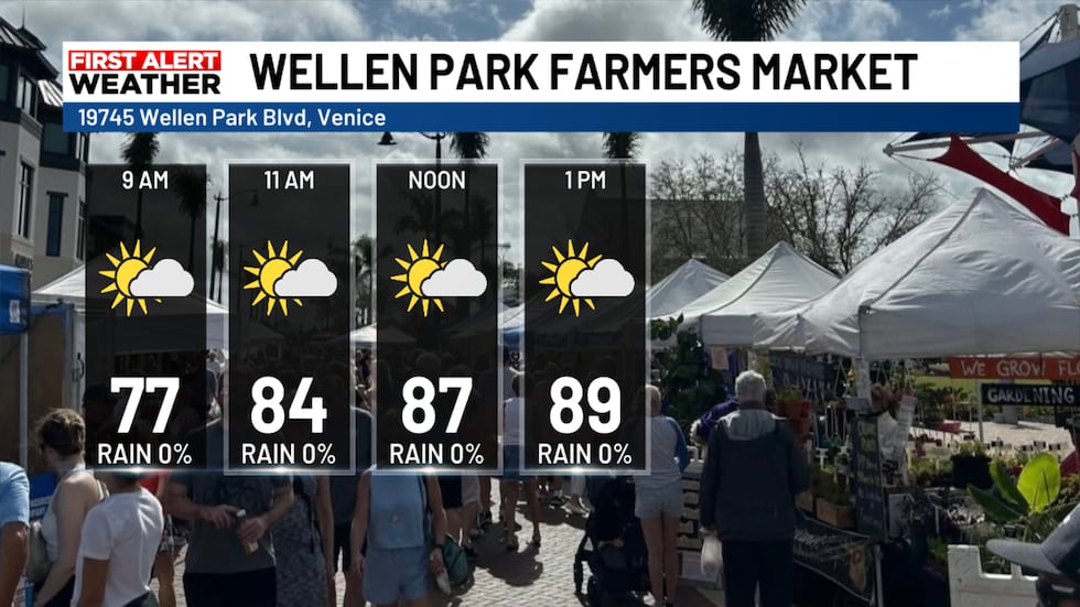 Wellen Park Market