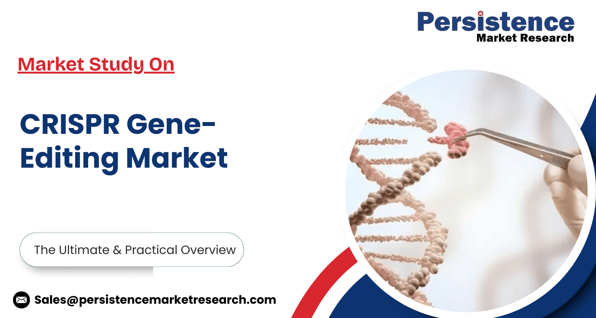 CRISPR Gene-Editing Market Driven by Rising Genomic Research and Therapeutic Advancements