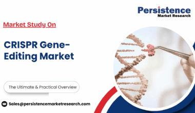 CRISPR Gene-Editing Market Driven by Rising Genomic Research and Therapeutic Advancements