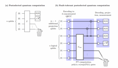 Injective Projected Entangled Pair States Remain Computationally Hard above a Nontrivial Threshold