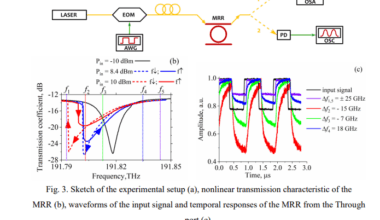 Silicon Microring Resonator Digit Classification Demonstrates Performance in Reservoir Computing with Thermal Nonlinearity