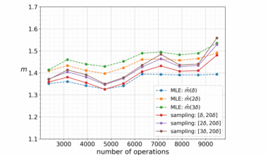 Pauli Path Simulator Runtime and Memory Needs Estimated via Coefficient Dynamics