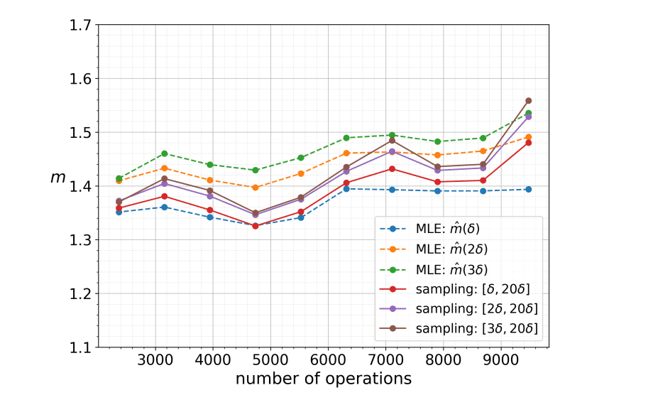 Pauli Path Simulator Runtime and Memory Needs Estimated via Coefficient Dynamics
