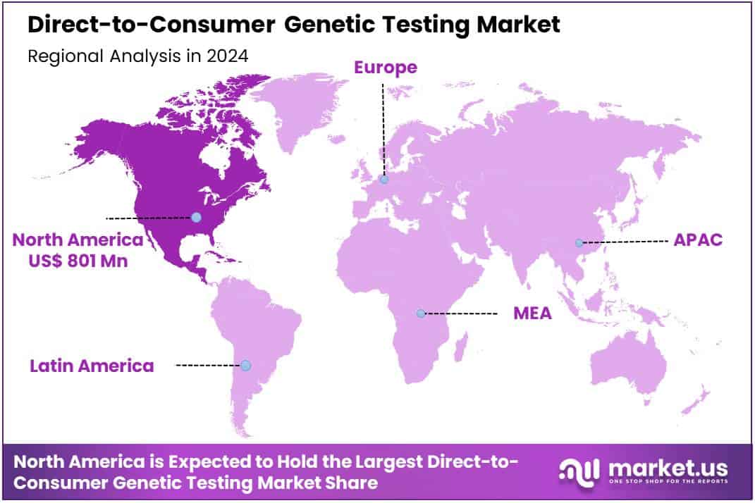Direct-to-Consumer Genetic Testing Market Region