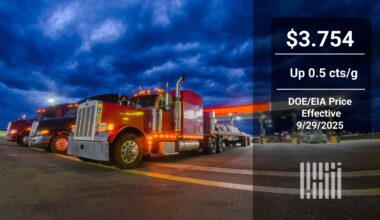 Diesel price trends: stability continues in volatile market