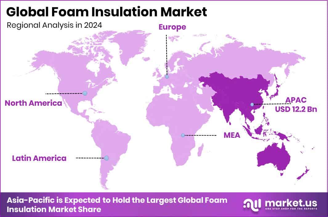 Foam Insulation Market Region