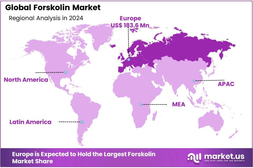 Forskolin Market Regional Analysis
