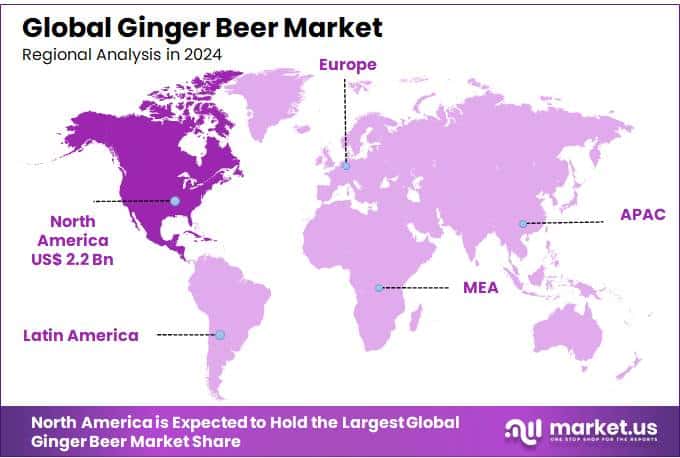 Ginger Beer Market Regional Analysis