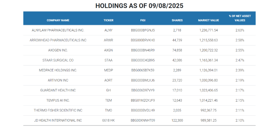 Holdings as of Sept 8 2025