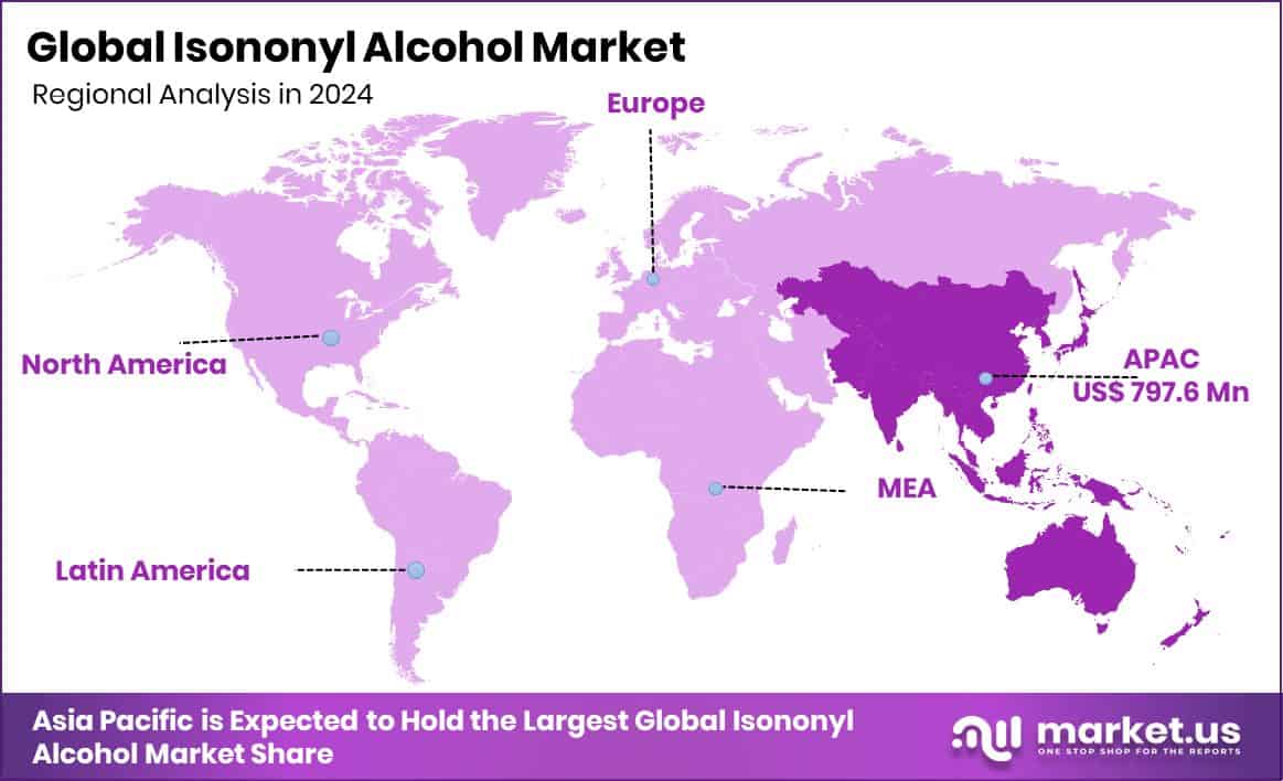 Isononyl Alcohol Market Region