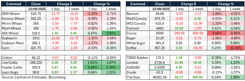 Daily Market Wire 23 September 2025