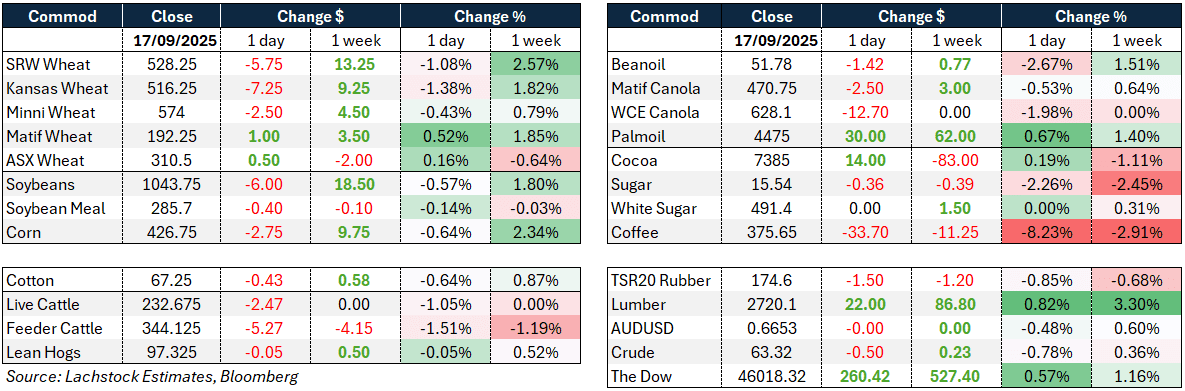 Daily Market Wire 18 September 2025