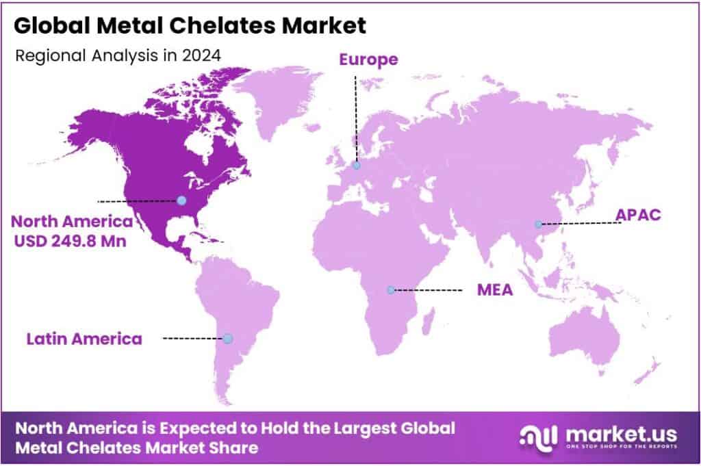 Metal Chelates Market Regional Analysis