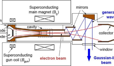 Plasma Drilling of Geothermal Wells is Here