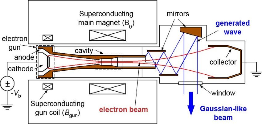 Plasma Drilling of Geothermal Wells is Here
