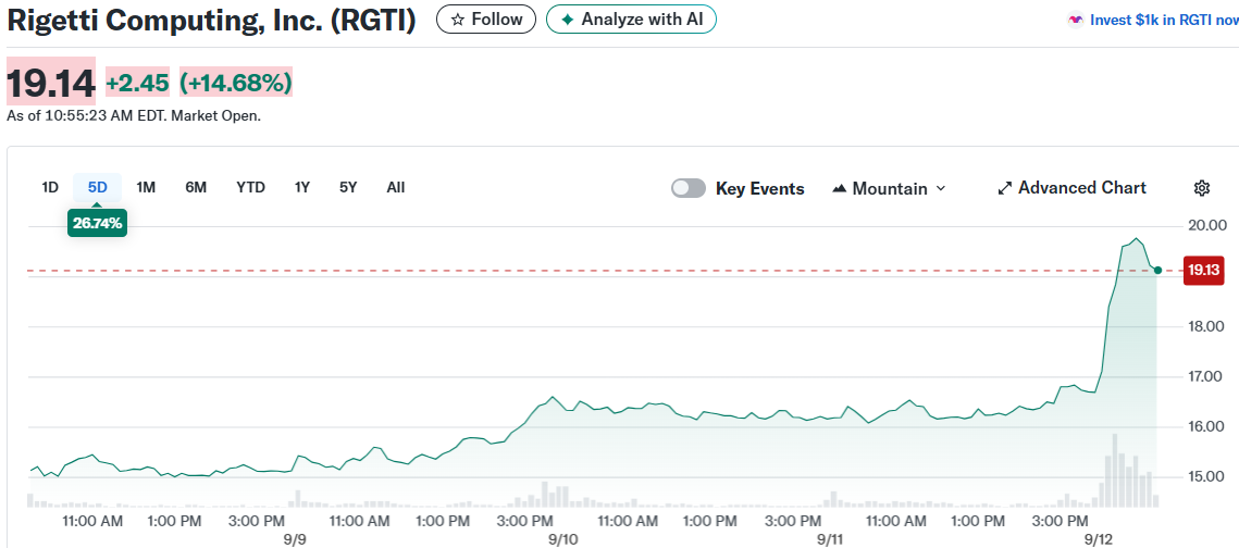 Rigetti Computing, Inc. (RGTI)