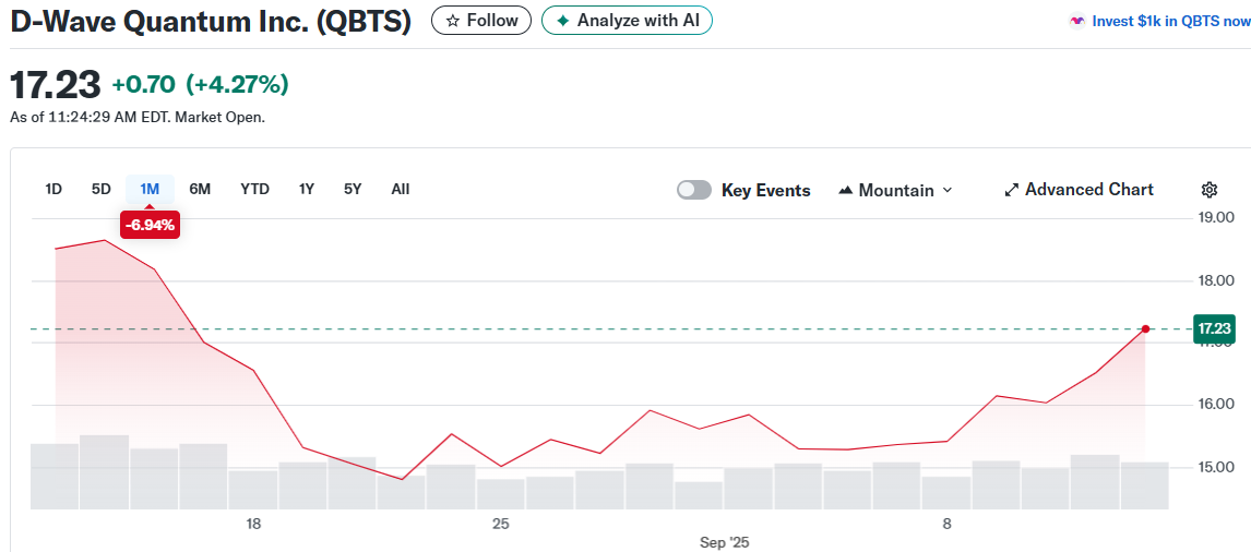 D-Wave Quantum Inc. (QBTS)
