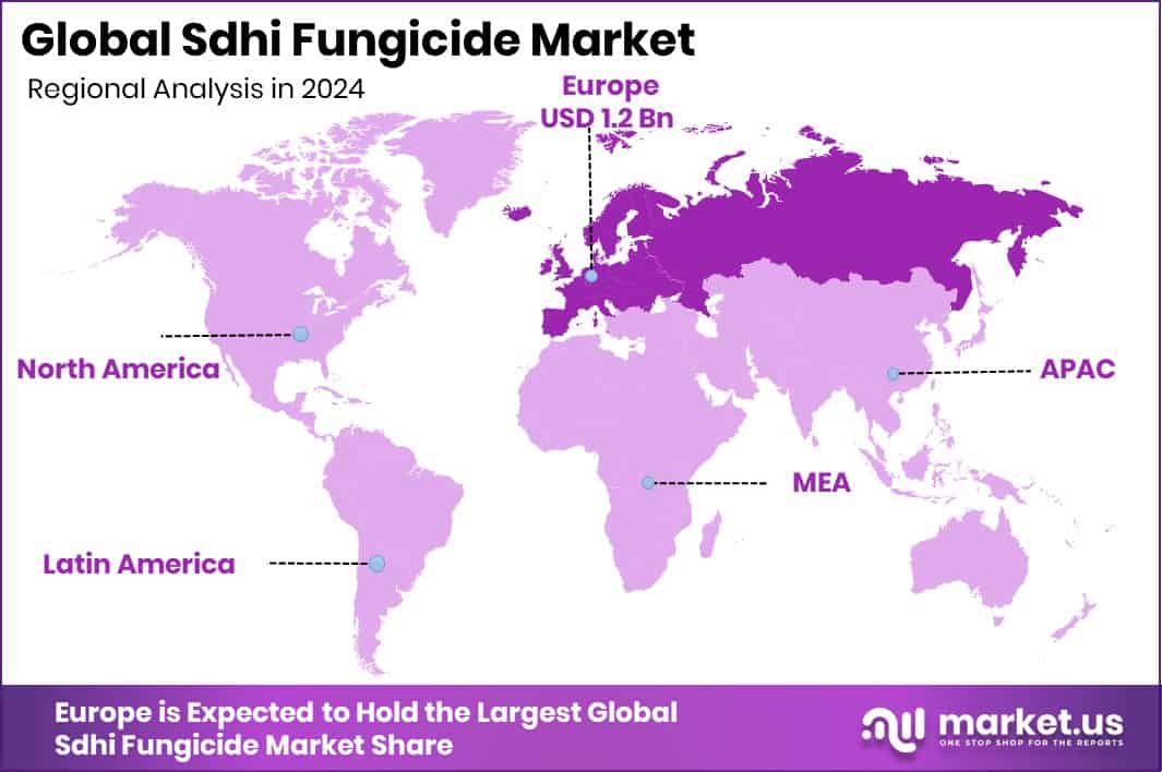 Sdhi Fungicide Market Region