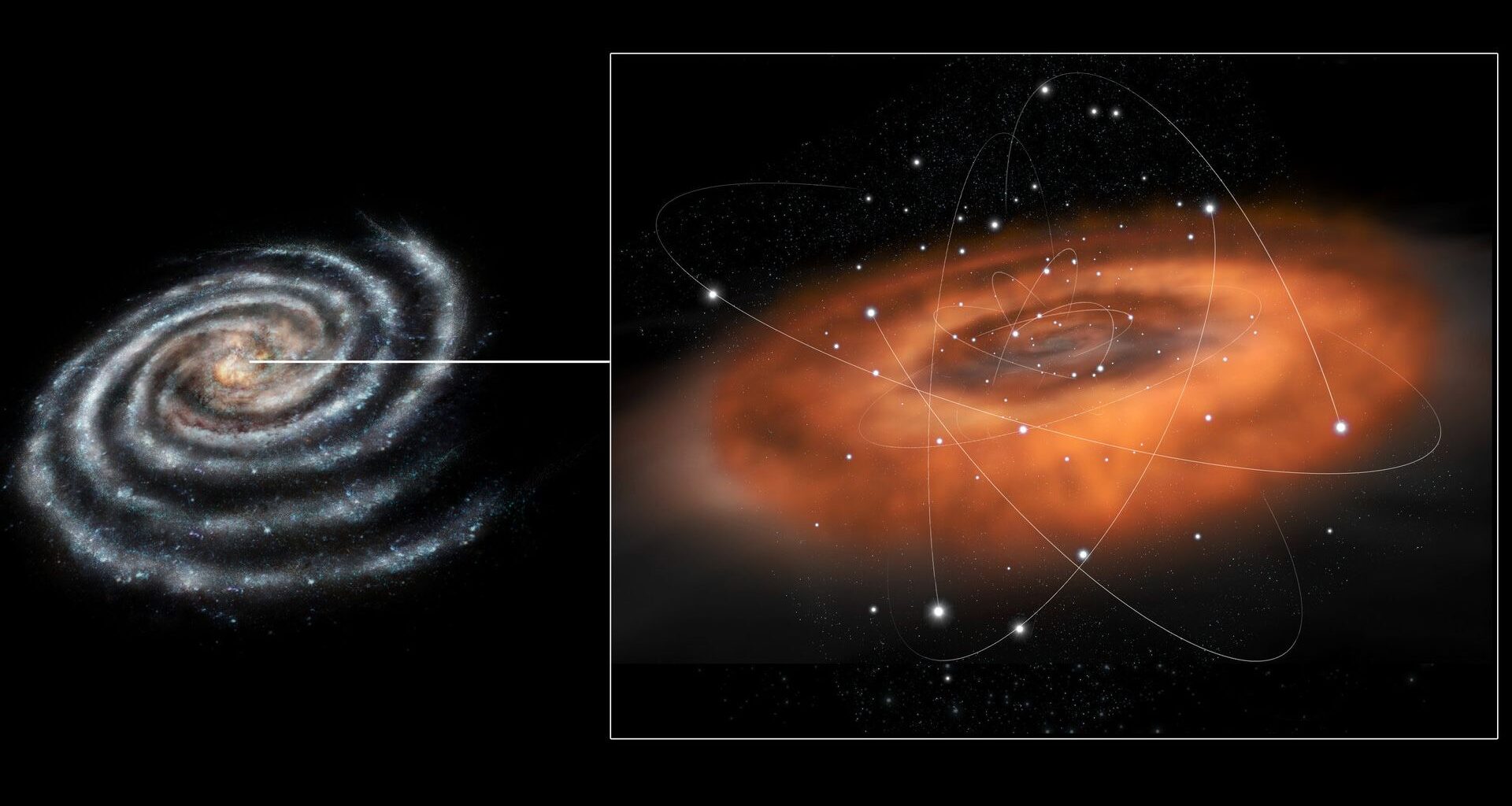 An illustration of the Milky Way's galactic center