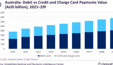 Chart of the Week: Debit card fuel growth of Australia’s card payments market