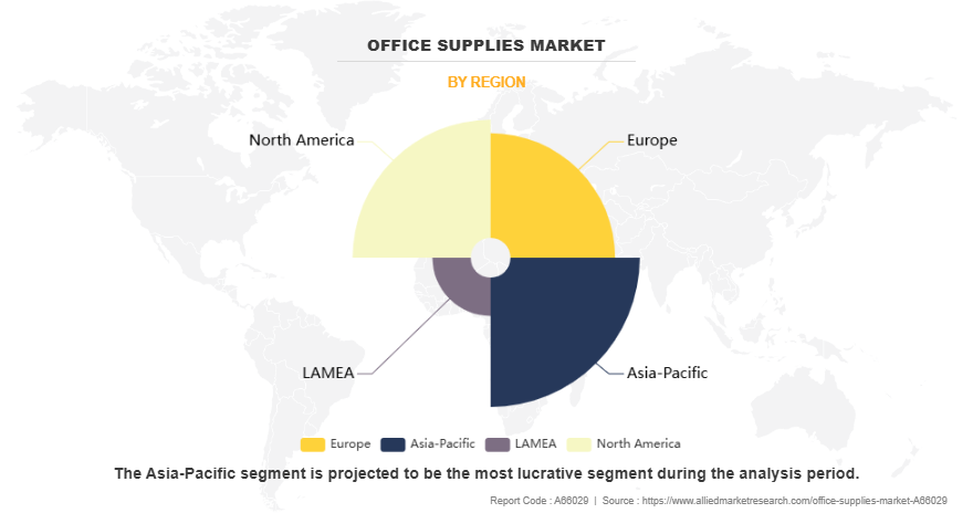 Office Supplies Market by Region Office Supplies Market by Region