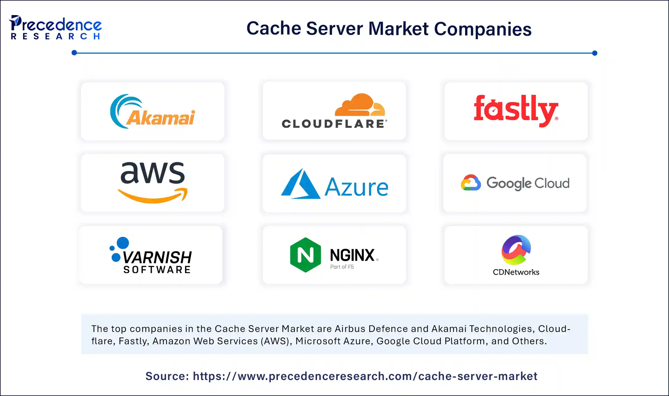 Cache Server Market Companies 