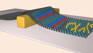 Bilayer Graphene Slides into Action