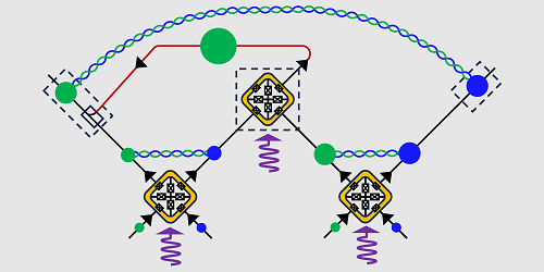 Building Blocks for Microwave Quantum Communication