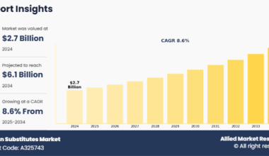 Gelatin Substitutes Market Thumbnail Image