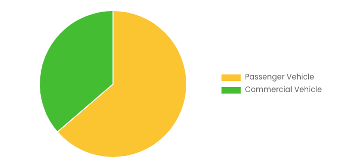 Global Car Security System Market 2025 – 2034 (By Vehicle Type) .png