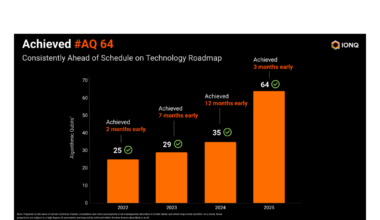 IonQ Reaches #AQ 64 Milestone on 100-Qubit Tempo System, Ahead of Schedule