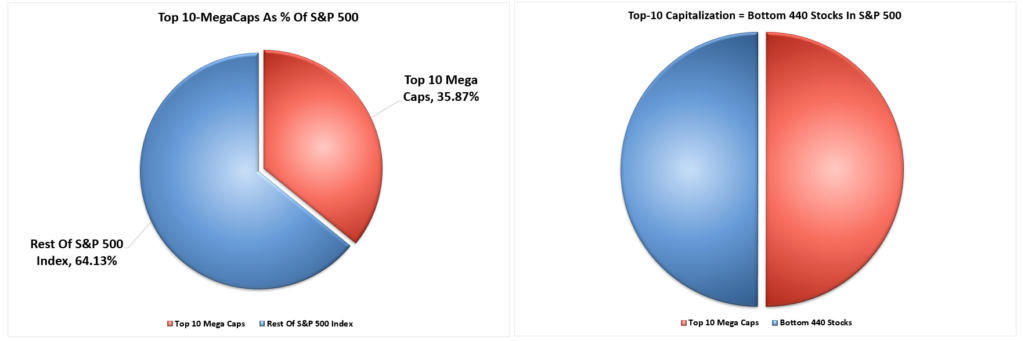 Diversification Can Be an Illusion