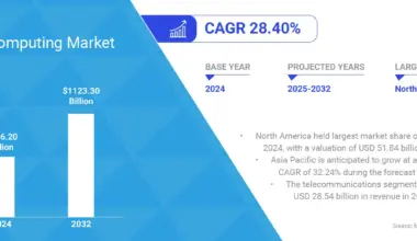 Connected Mining Market Size, Share, Growth & Industry Analysis, By Component, By Type, By Deployment, By Application, and Regional Analysis, 2025-2032