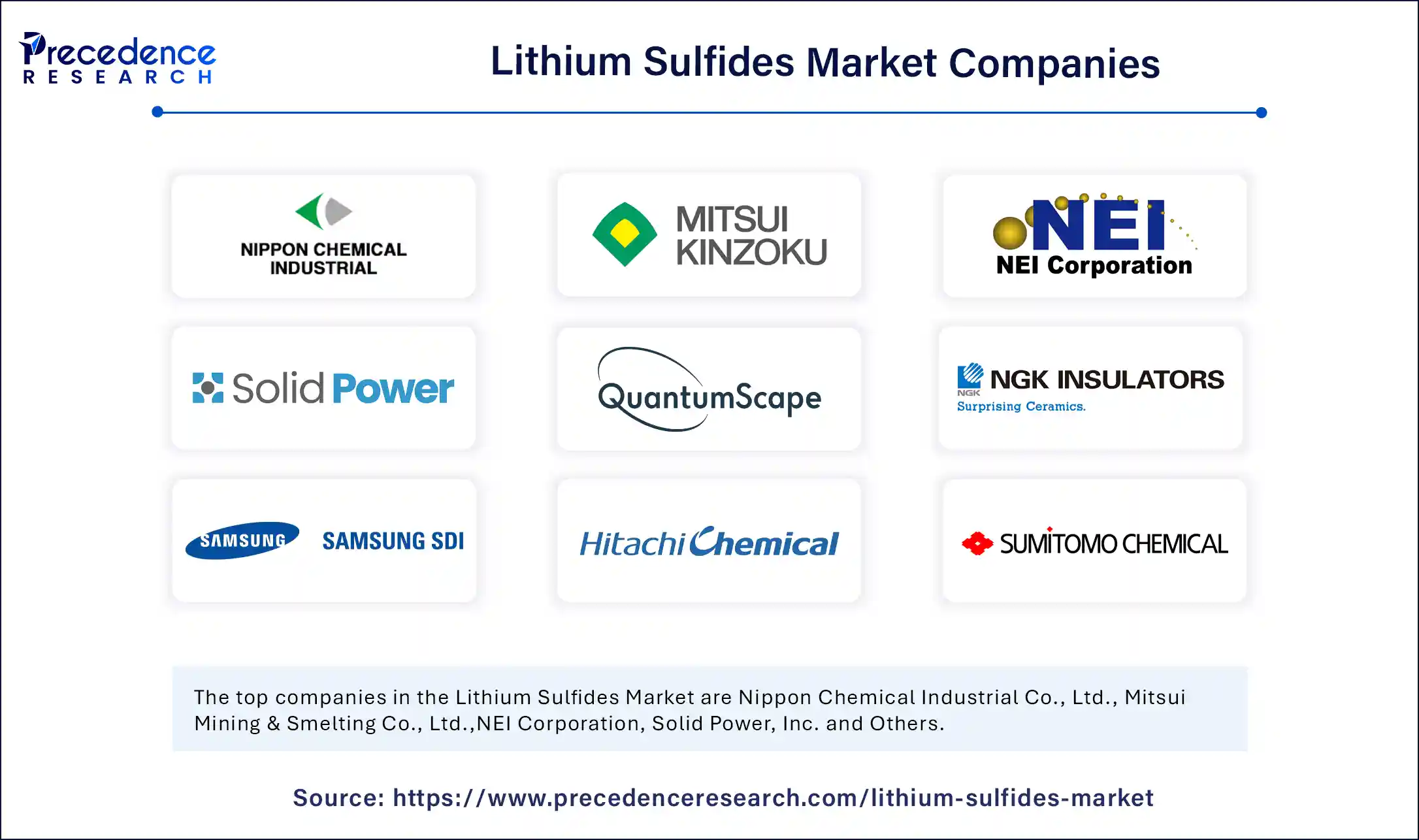 Lithium Sulfides Market Companies