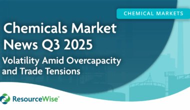 Global Chemicals Market Q3 2025: Volatility Amid Overcapacity and Trade Tensions