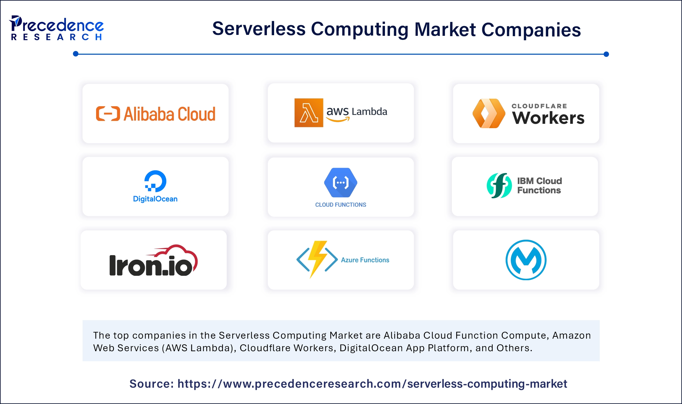 Serverless Computing Market Companies