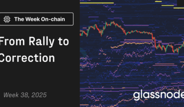 From Rally to Correction