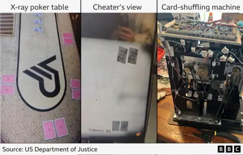 A composite image showing the X-ray poker table, the cheater's view, and the card-shuffling machine